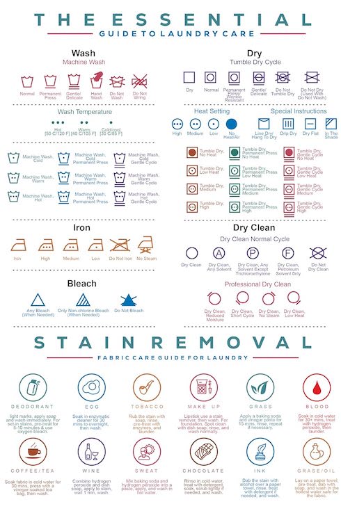 Laundry Symbols Chart Magnet from Amazon as featured in Laundry Mistakes on HGTV Canada 